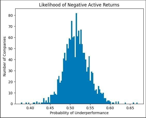 Credit: Graph produced with Python Matplotlib by Mehrzad Mahdavi, selected data to demo growth of AI.